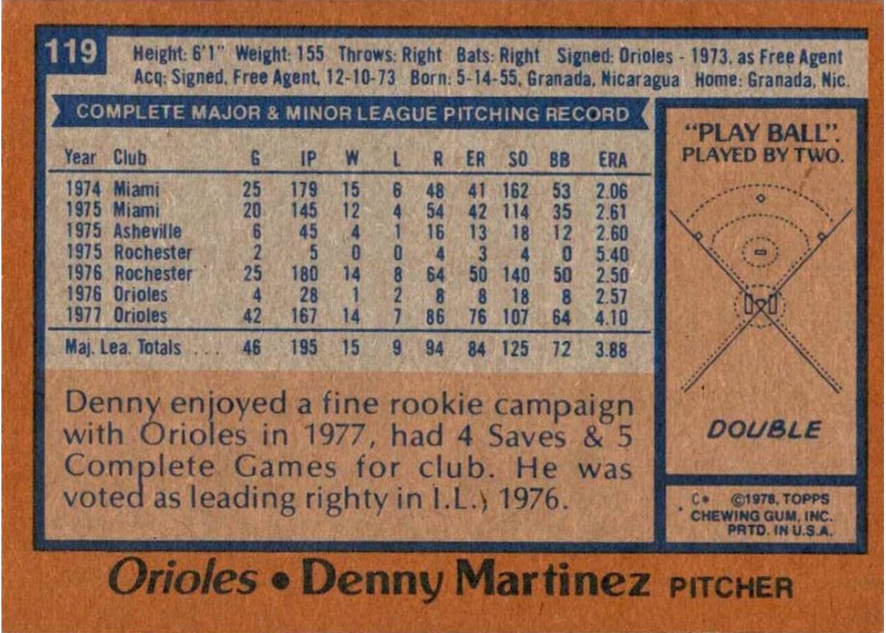 1978 Topps #119 Denny Martinez card back