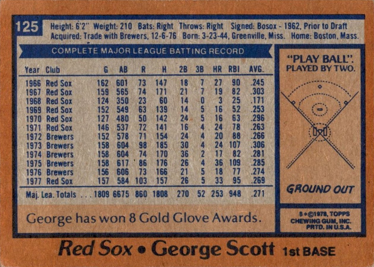 1978 Topps #125 George Scott card back