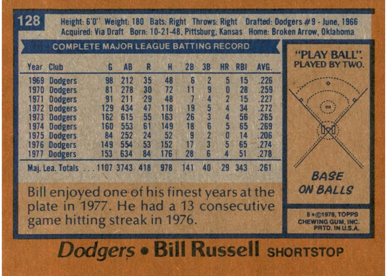 1978 Topps #128 Bill Russell card back