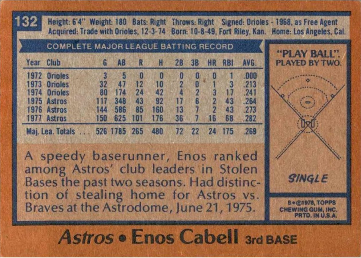 1978 Topps #132 Enos Cabell card back