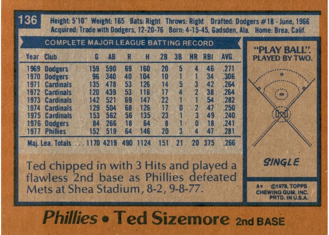 1978 Topps #136 Ted Sizemore card back