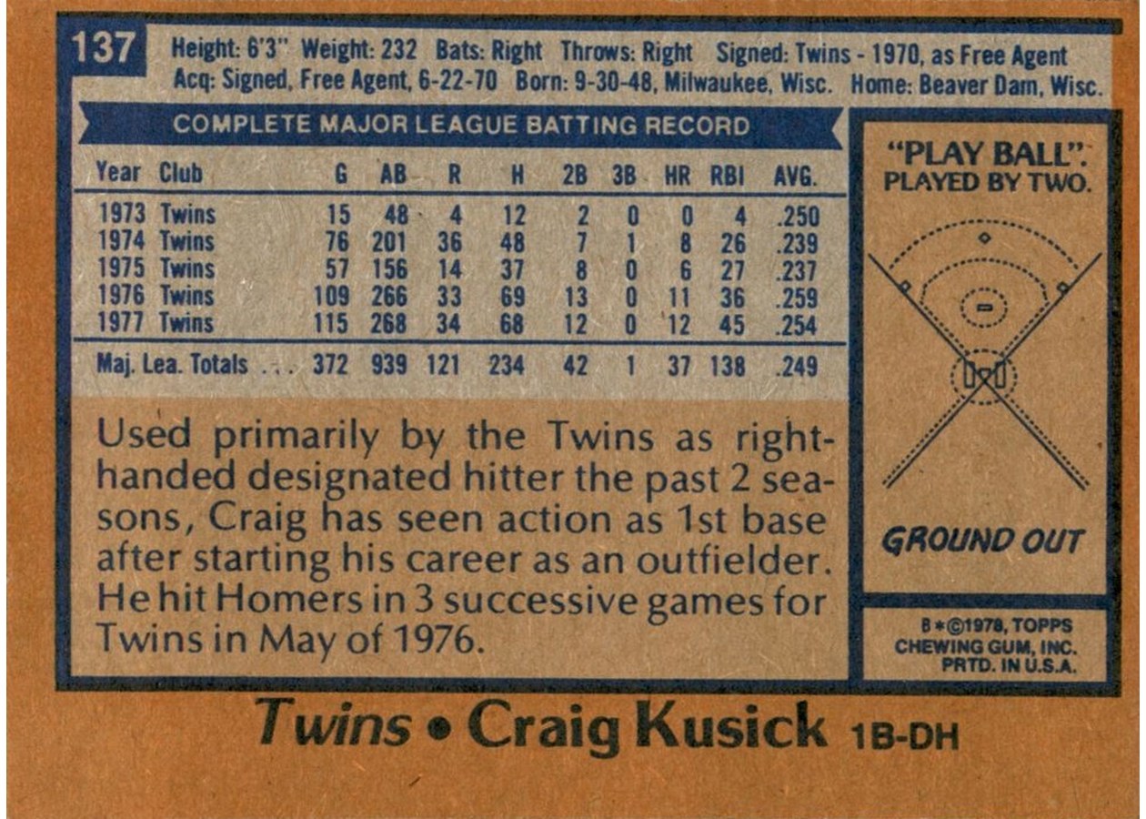 1978 Topps #137 Craig Kusick card back