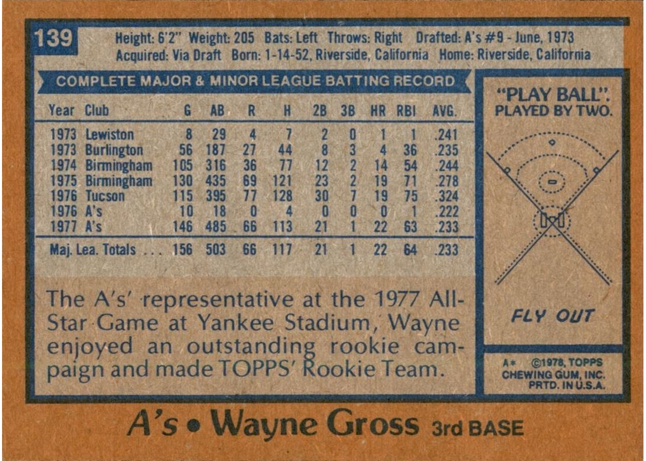 1978 Topps #139 Wayne Gross card back