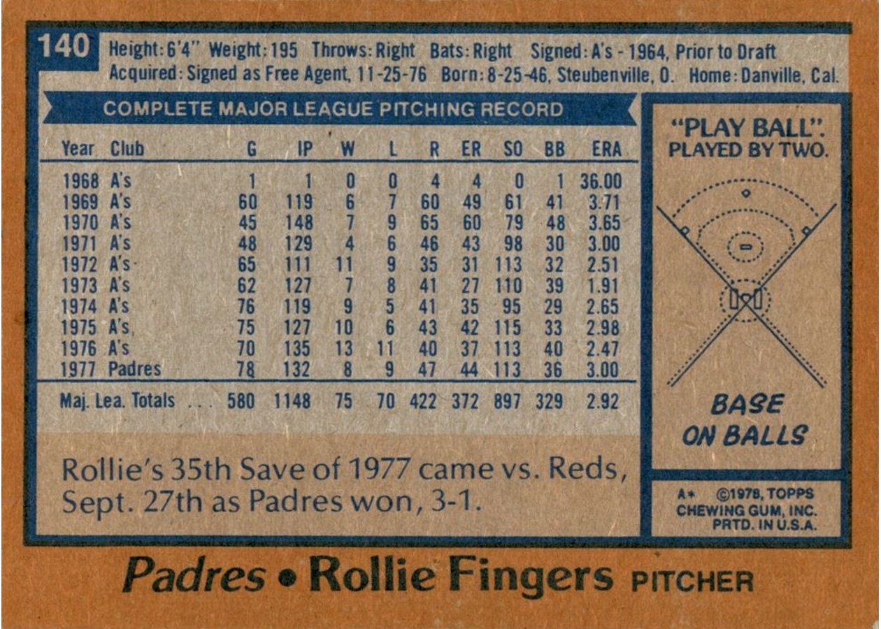 1978 Topps #140 Rollie Fingers card back