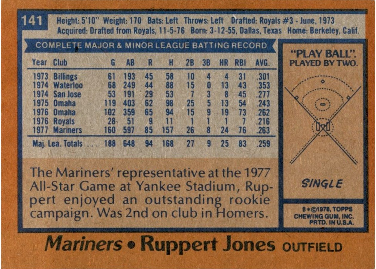 1978 Topps #141 Ruppert Jones card back
