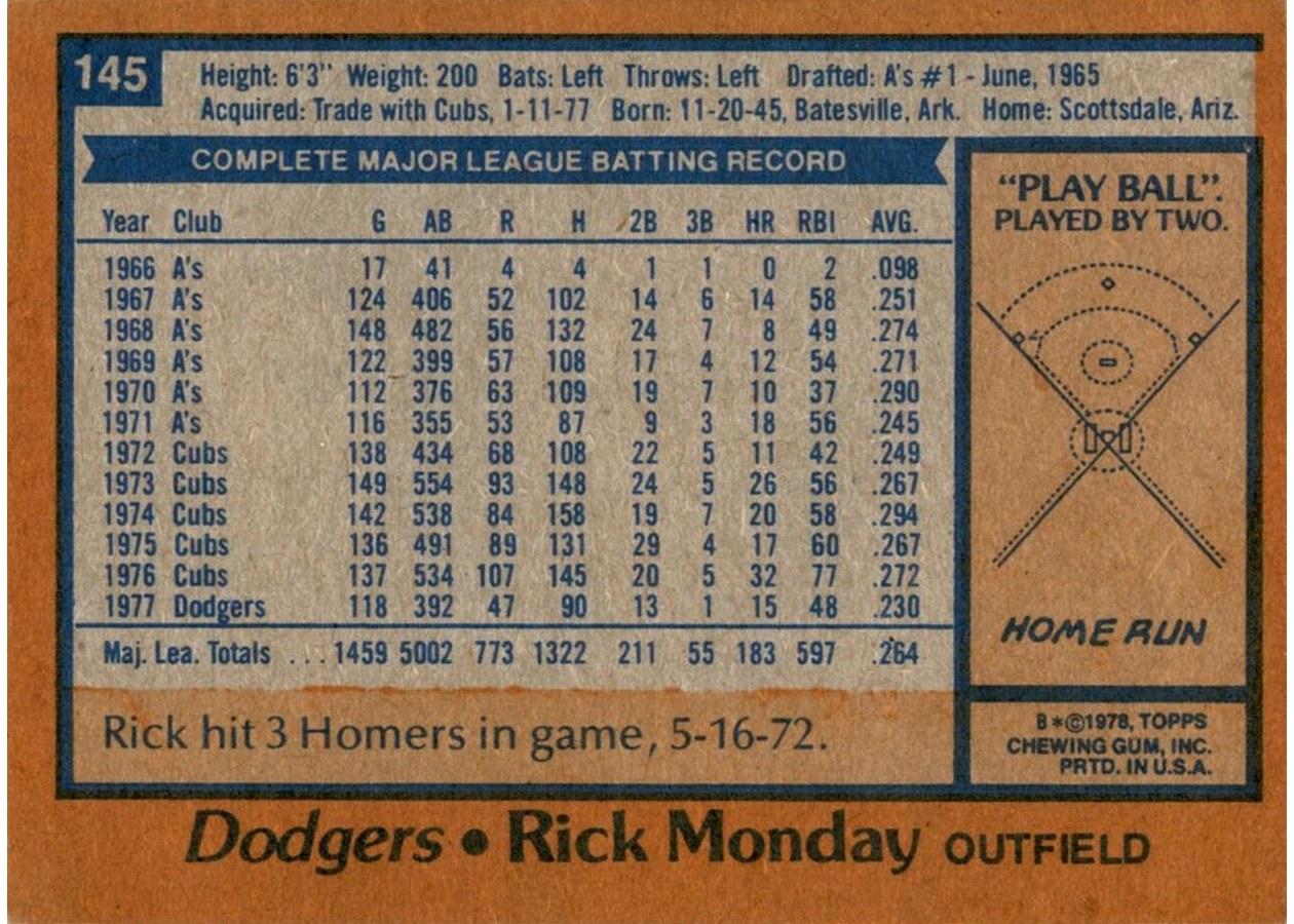 1978 Topps #145 Rick Monday card back
