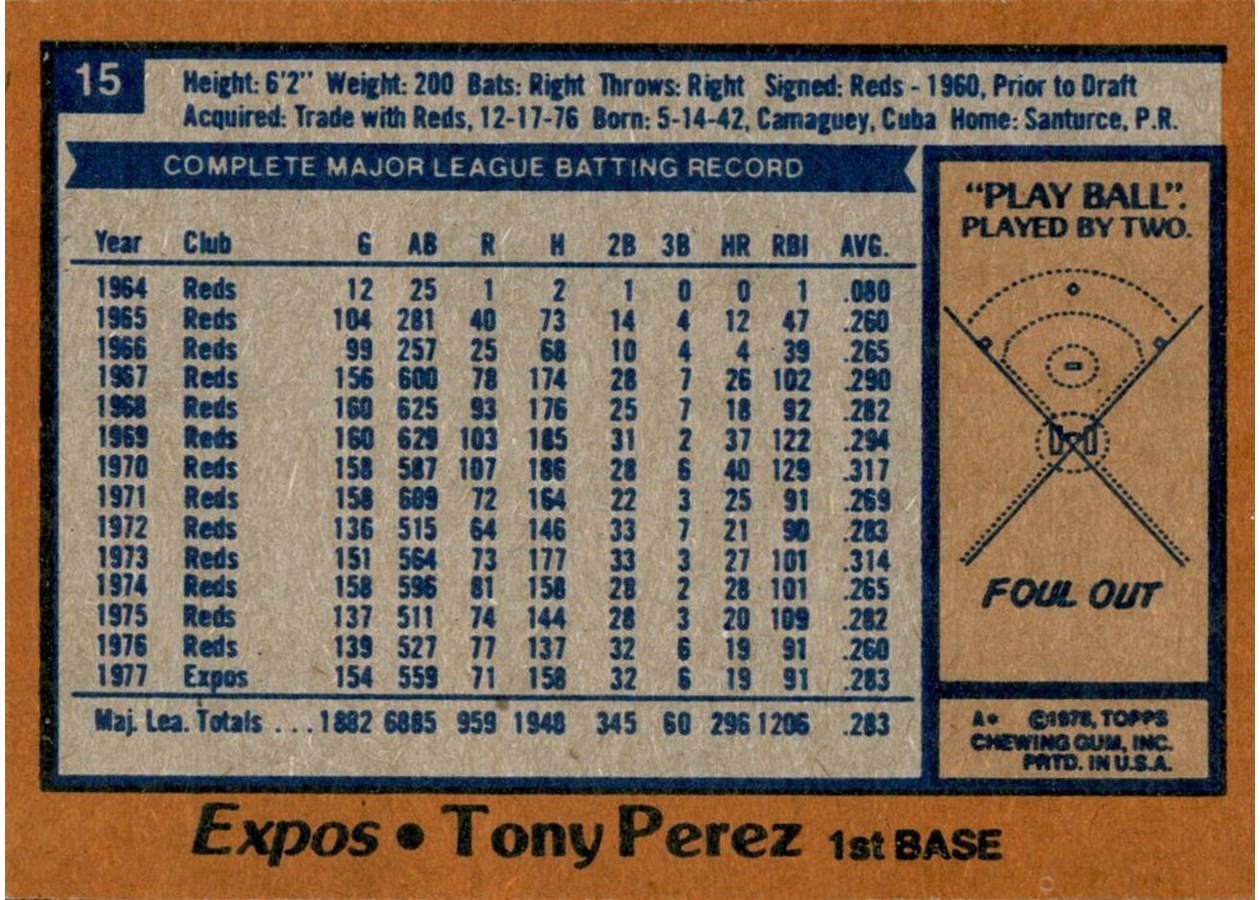 1978 Topps #15 Tony Perez card back