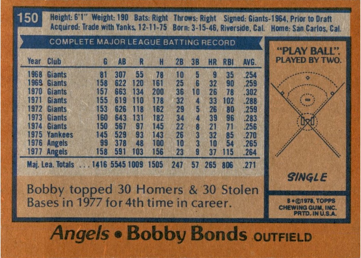 1978 Topps #150 Bobby Bonds card back