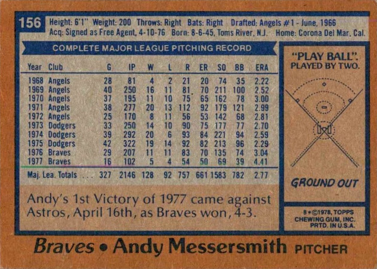 1978 Topps #156 Andy Messersmith card back