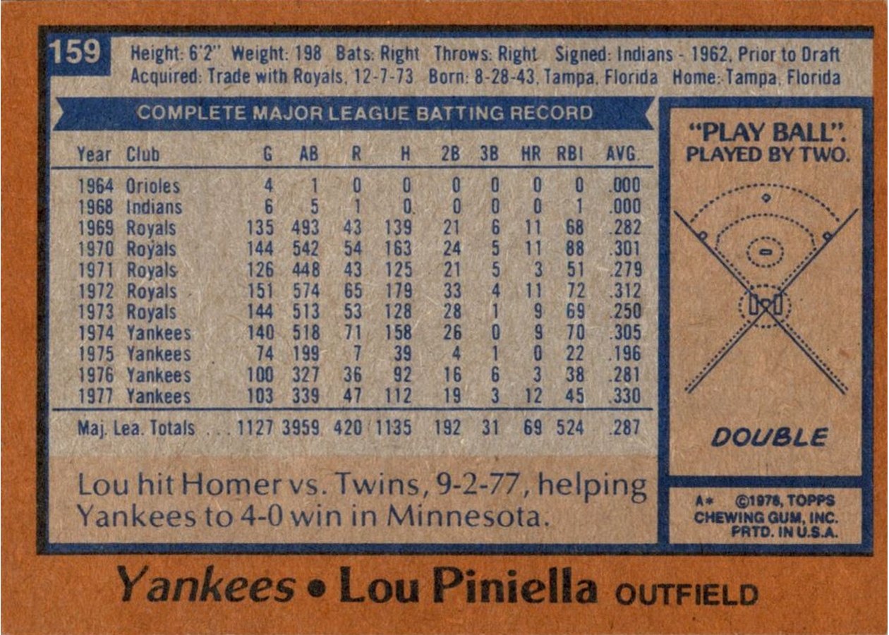 1978 Topps #159 Lou Piniella card back