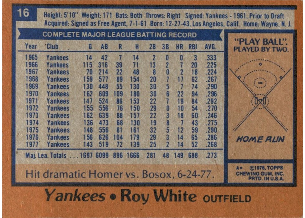 1978 Topps #16 Roy White card back