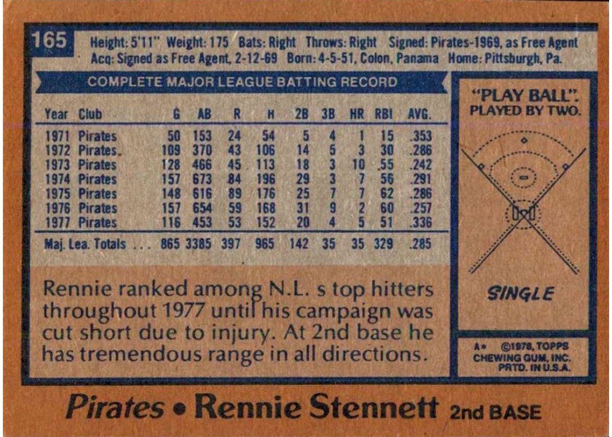 1978 Topps #165 Rennie Stennett card back
