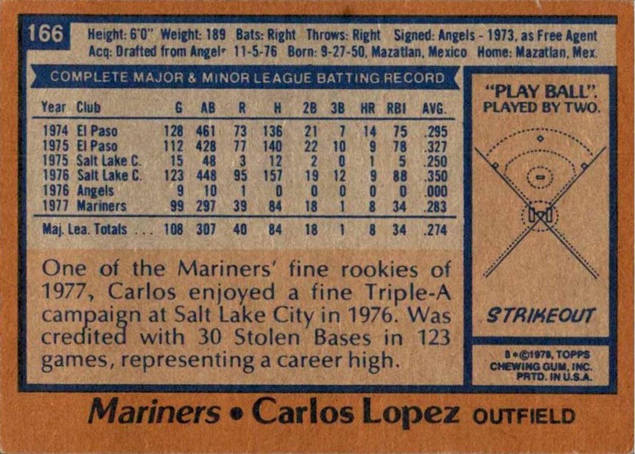 1978 Topps #166 Carlos Lopez card back