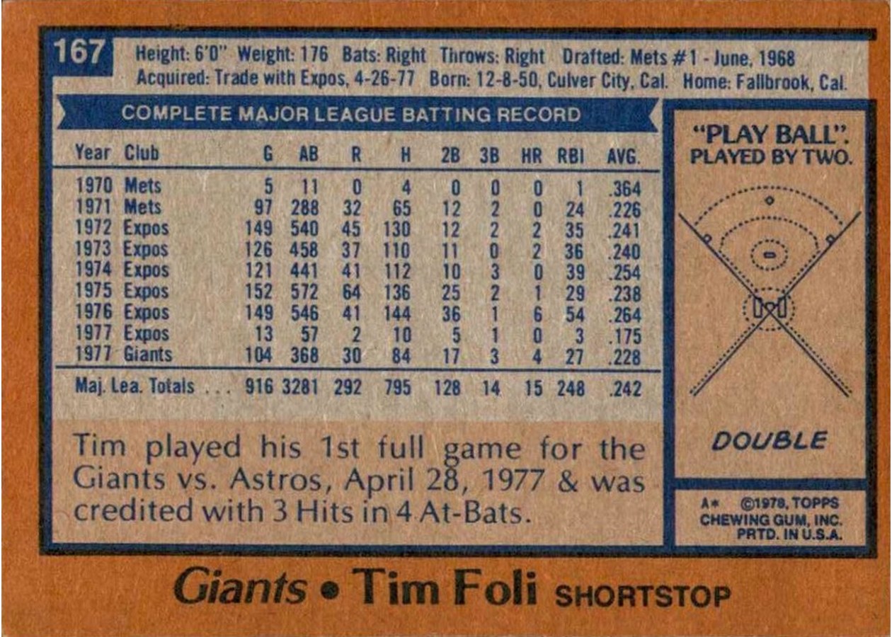 1978 Topps #167 Tim Foli card back