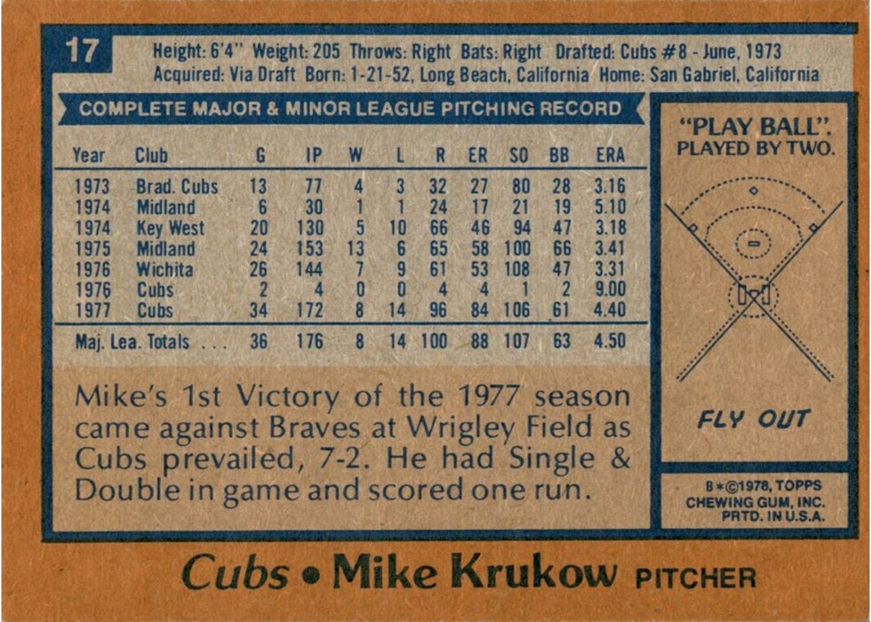 1978 Topps #17 Mike Krukow card back