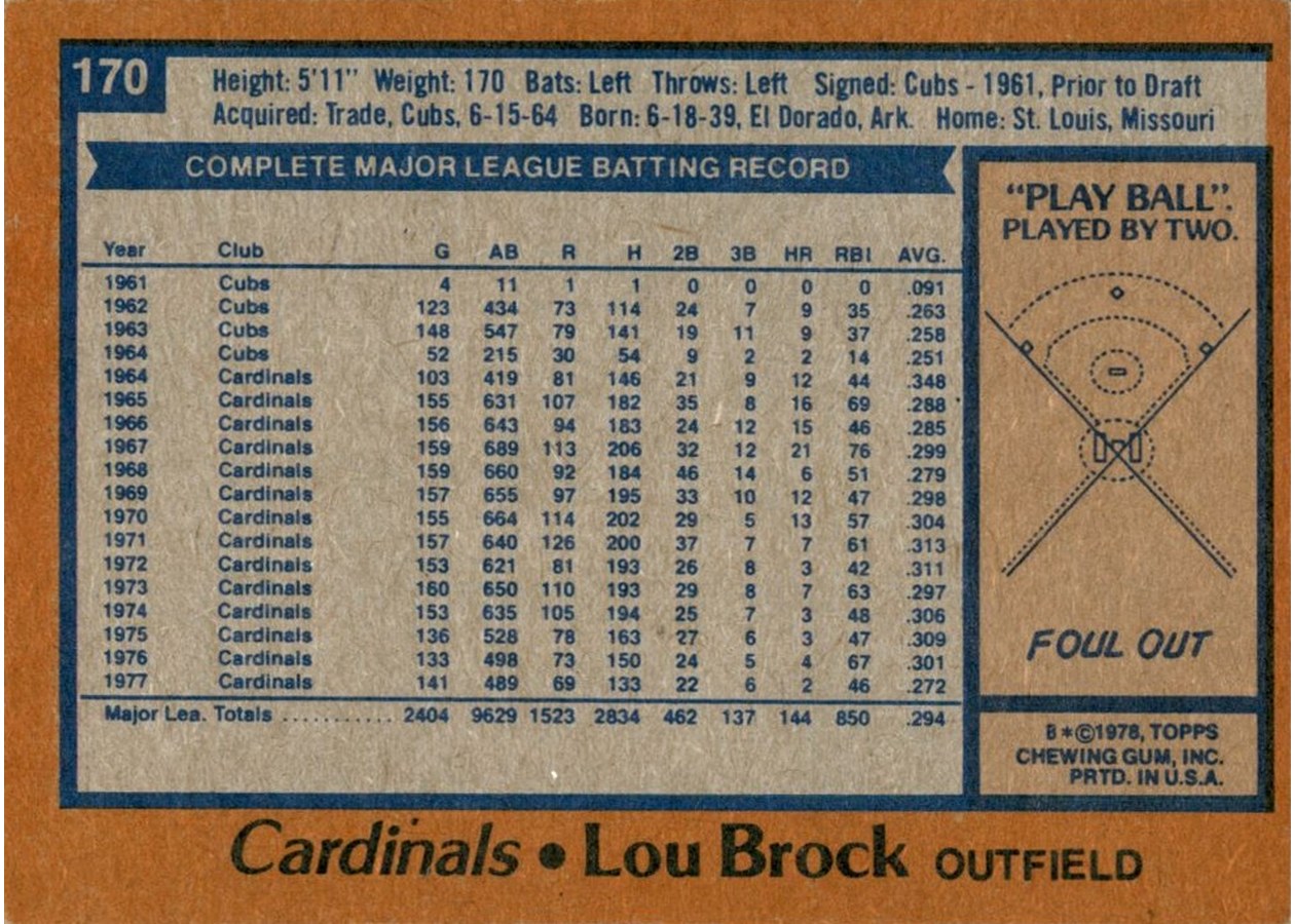 1978 Topps #170 Lou Brock card back