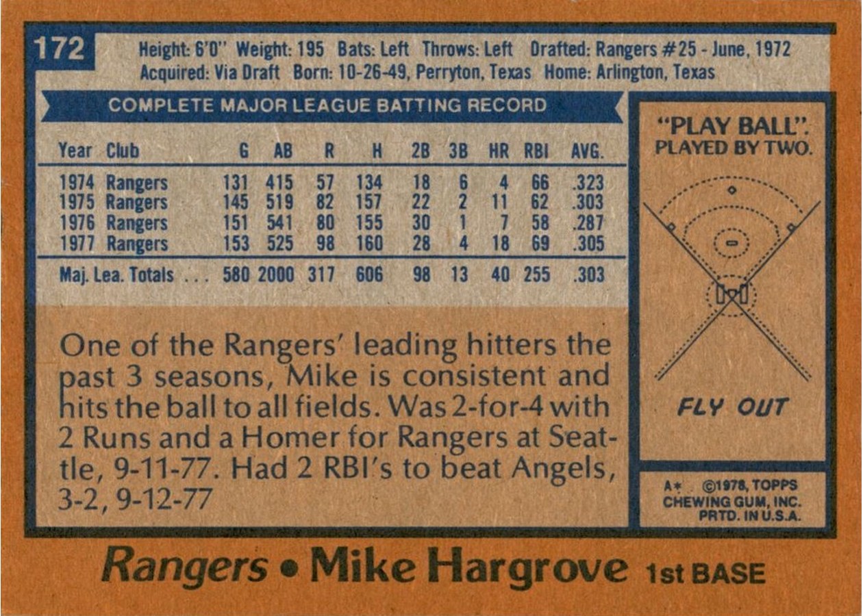 1978 Topps #172 Mike Hargrove card back