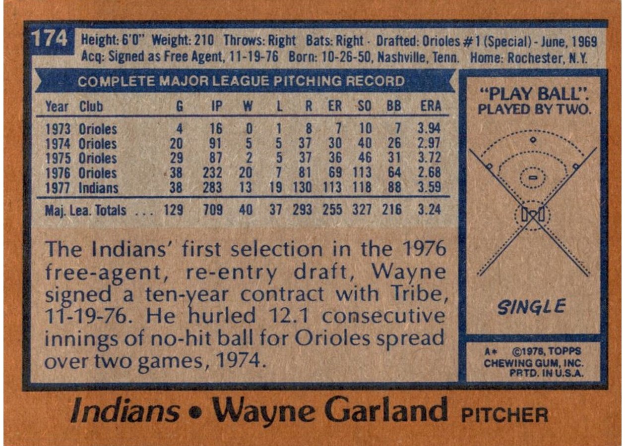 1978 Topps #174 Wayne Garland card back