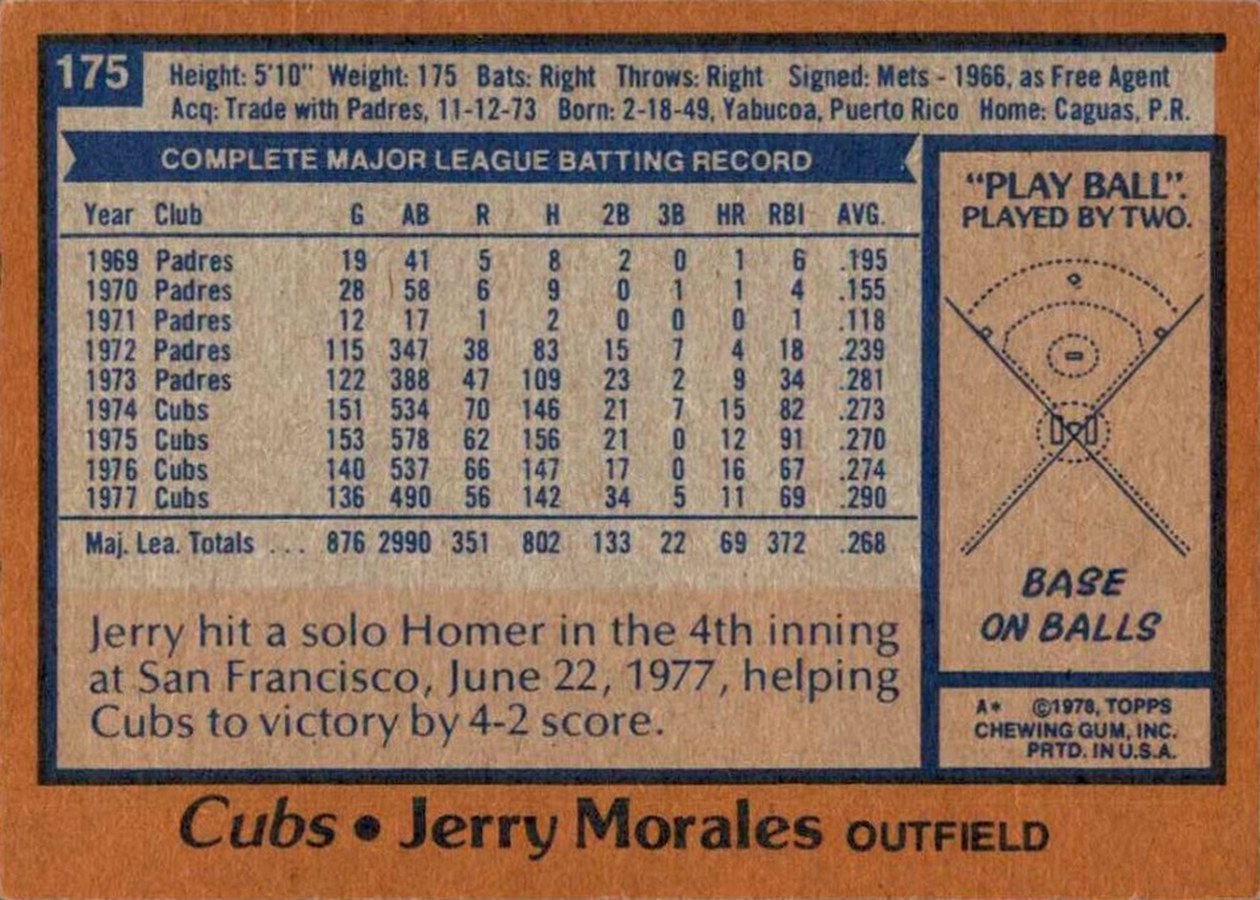 1978 Topps #175 Jerry Morales card back