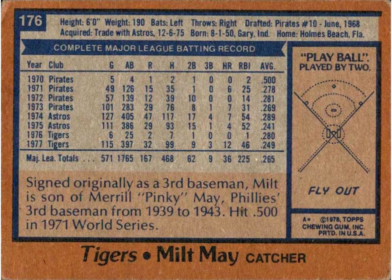 1978 Topps #176 Milt May card back