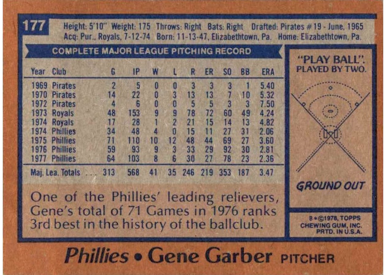 1978 Topps #177 Gene Garber card back