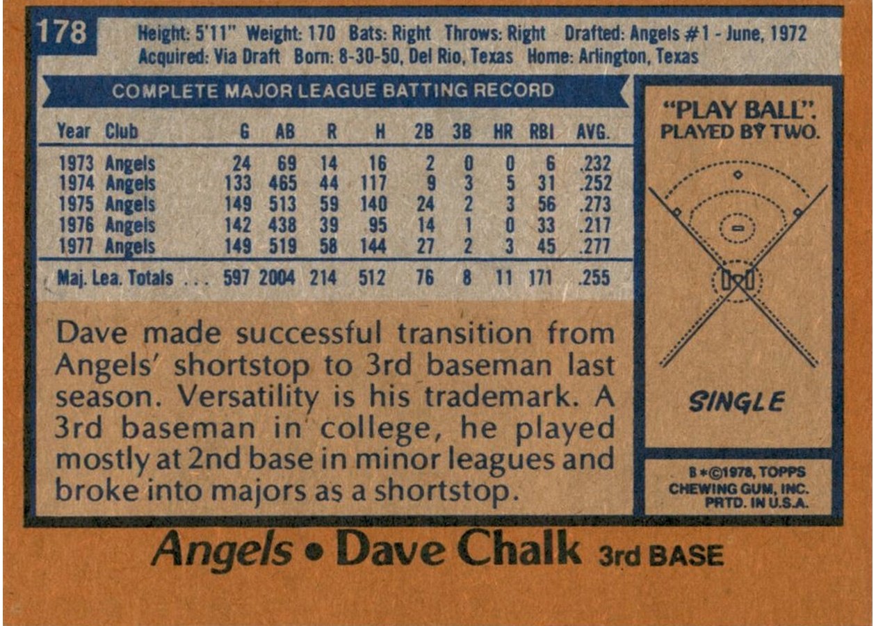 1978 Topps #178 Dave Chalk card back