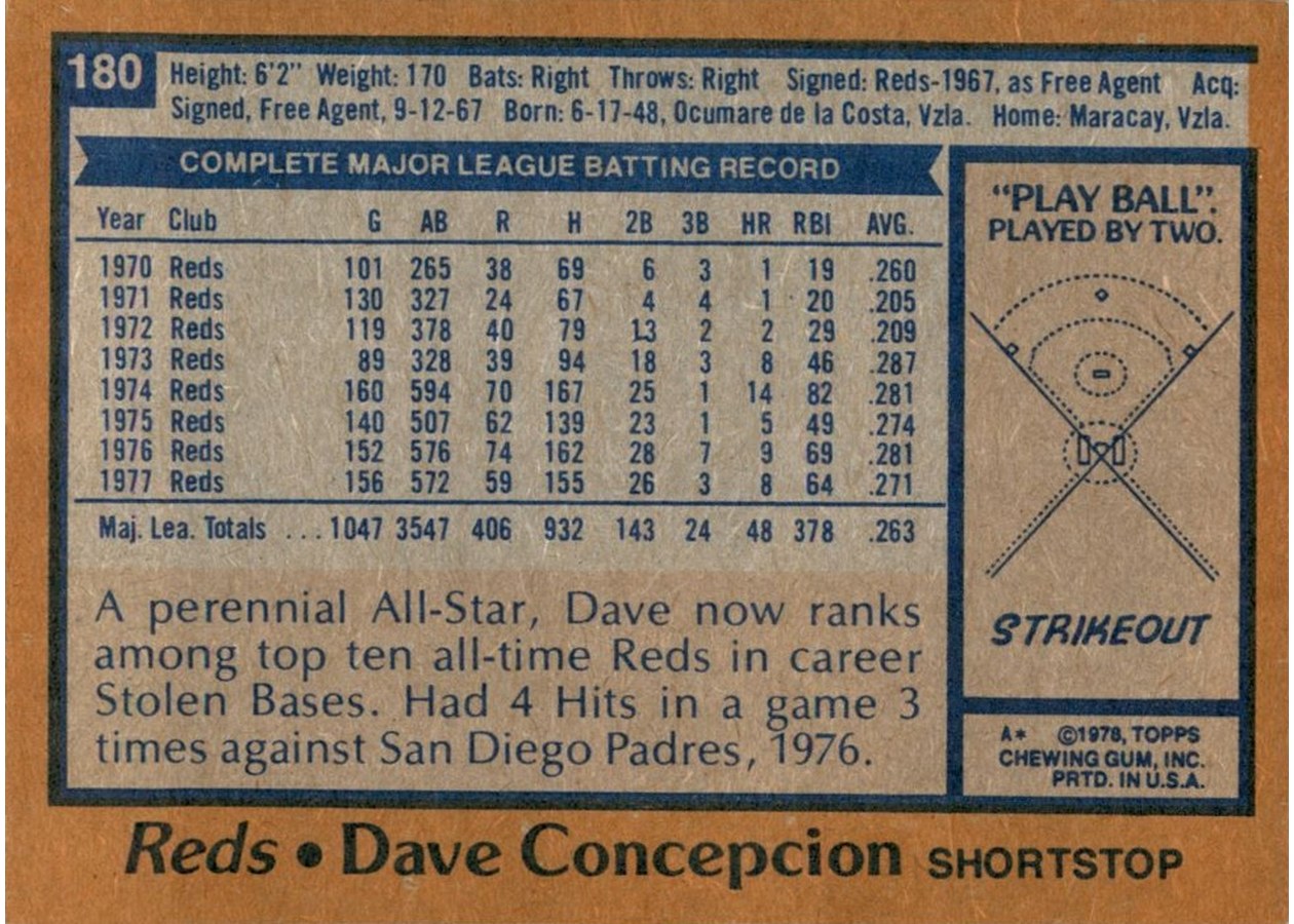 1978 Topps #180 Dave Concepcion card back