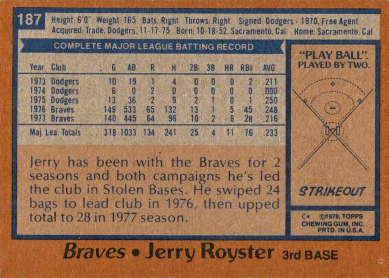 1978 Topps #187 Jerry Royster card back