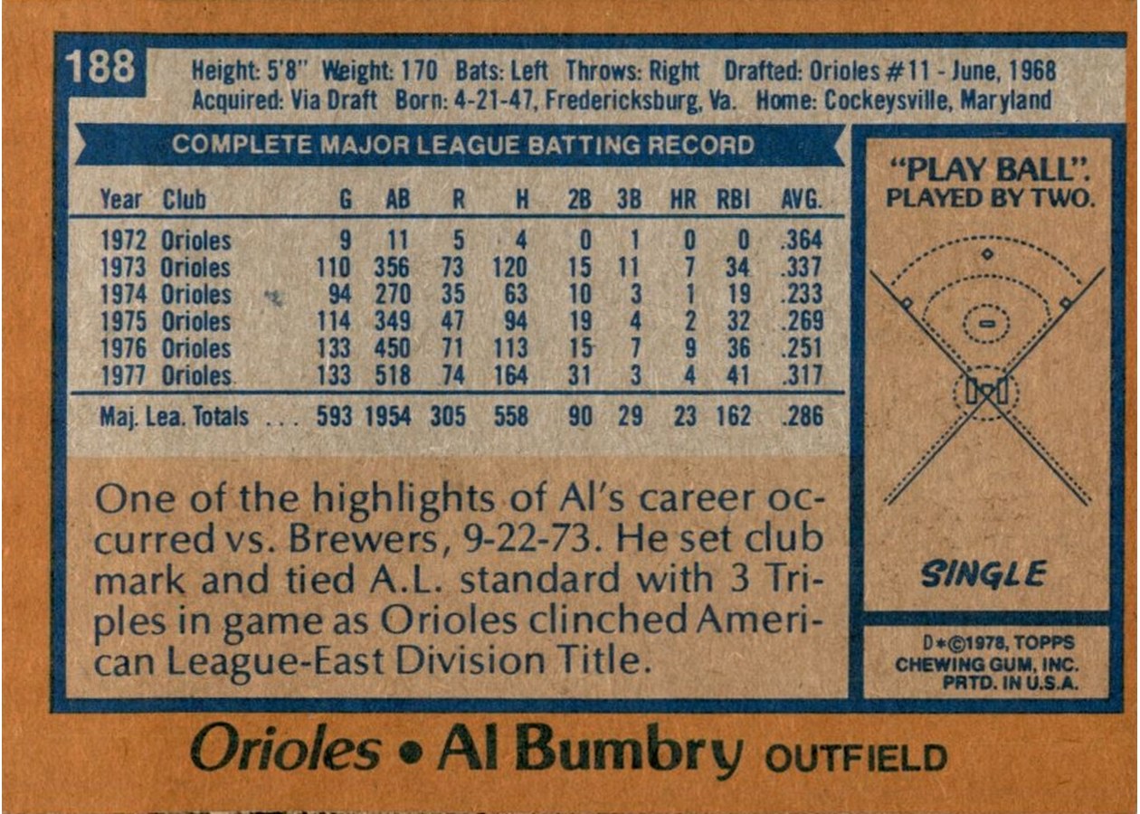 1978 Topps #188 Al Bumbry card back