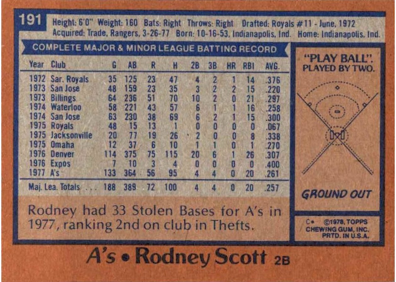 1978 Topps #191 Rodney Scott card back