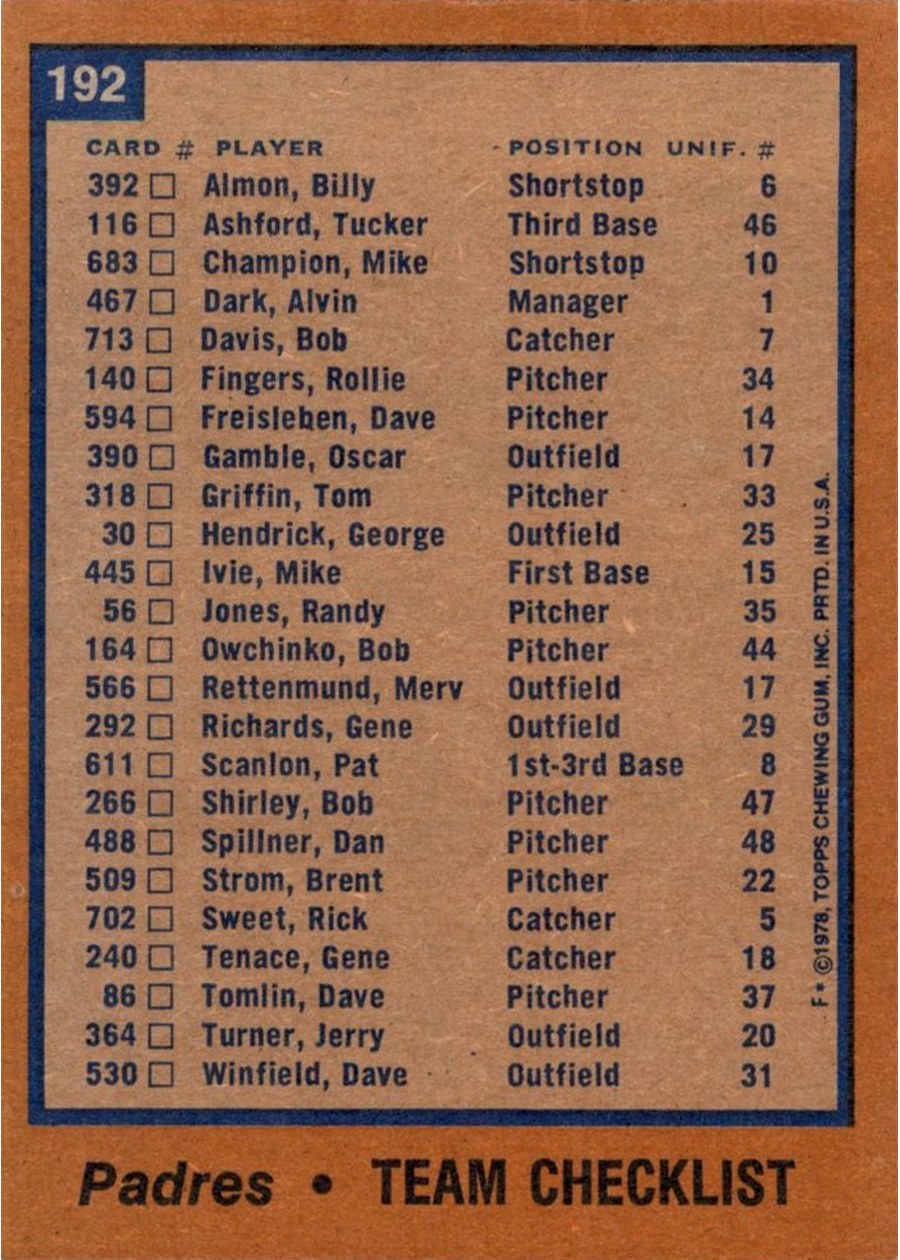 1978 Topps #192 San Diego Padres Team card back