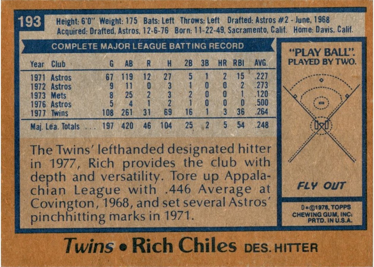 1978 Topps #193 Rich Chiles card back