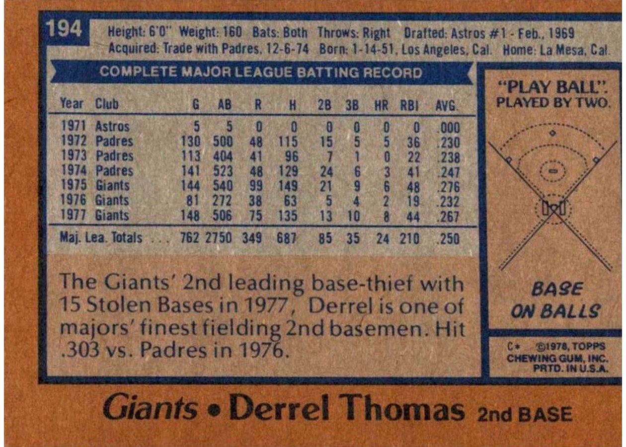 1978 Topps #194 Derrel Thomas card back