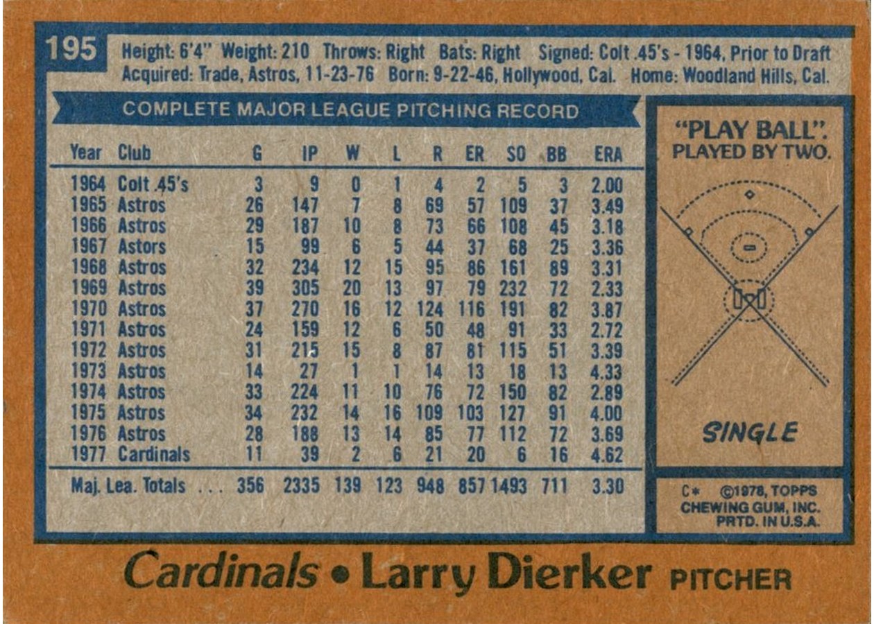 1978 Topps #195 Larry Dierker card back