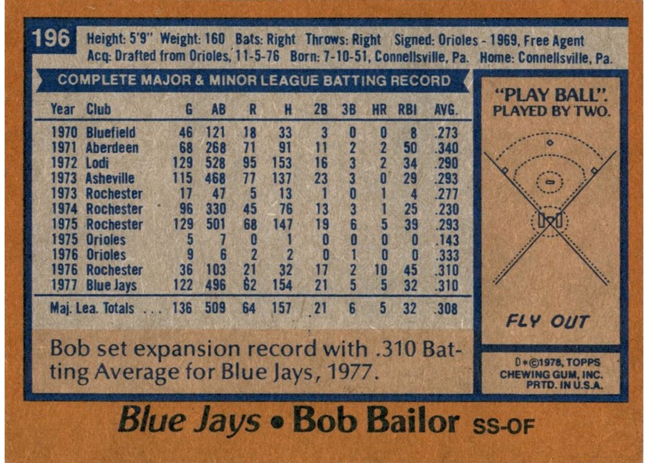 1978 Topps #196 Bob Bailor card back