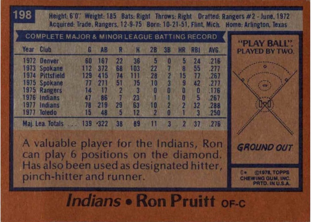 1978 Topps #198 Ron Pruitt card back
