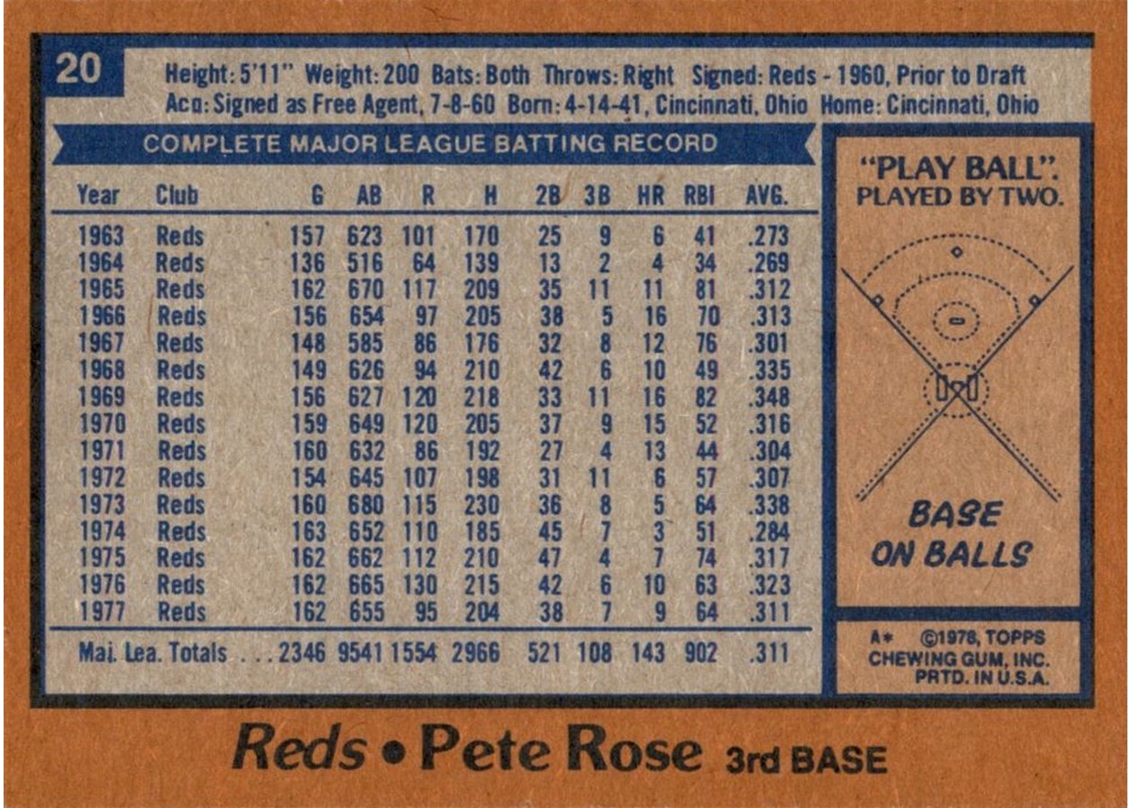 1978 Topps #20 Pete Rose card back