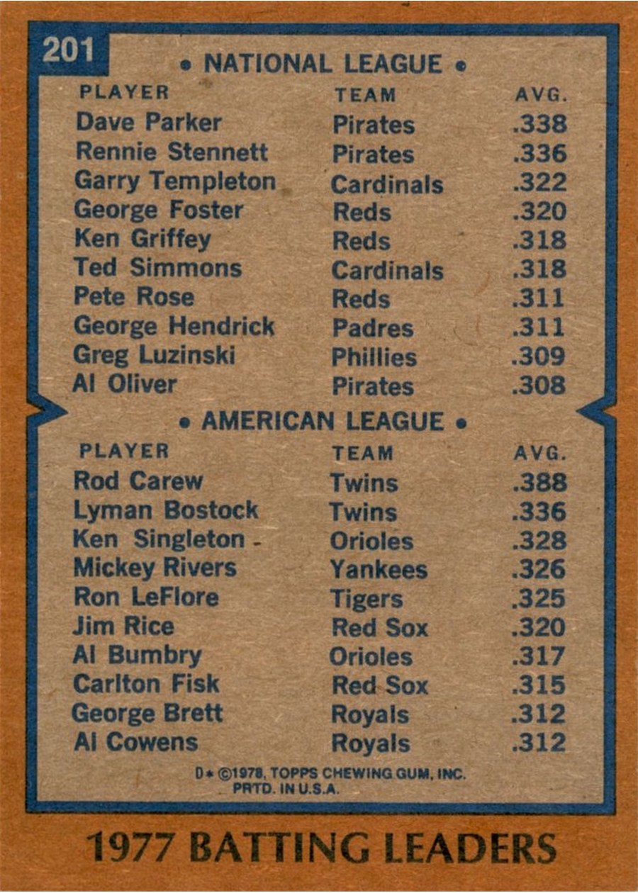 1978 Topps #201 1977 Batting Leaders card back