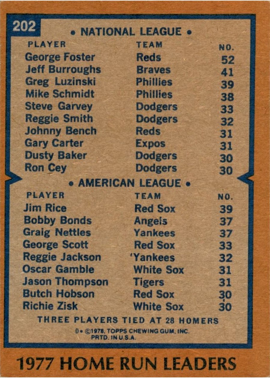1978 Topps #202 1977 Home Run Leaders card back