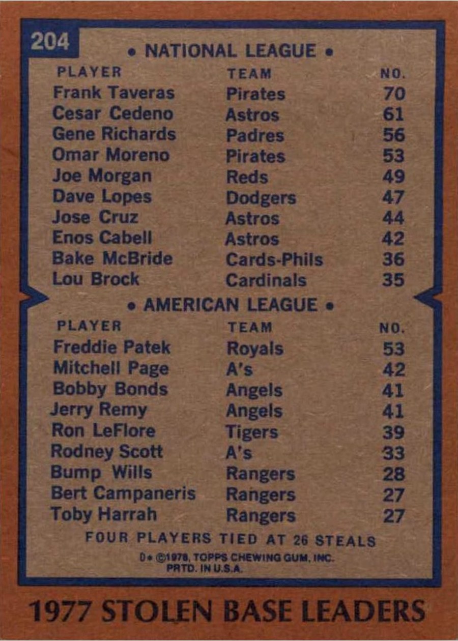 1978 Topps #204 1977 Stolen Base Leaders card back