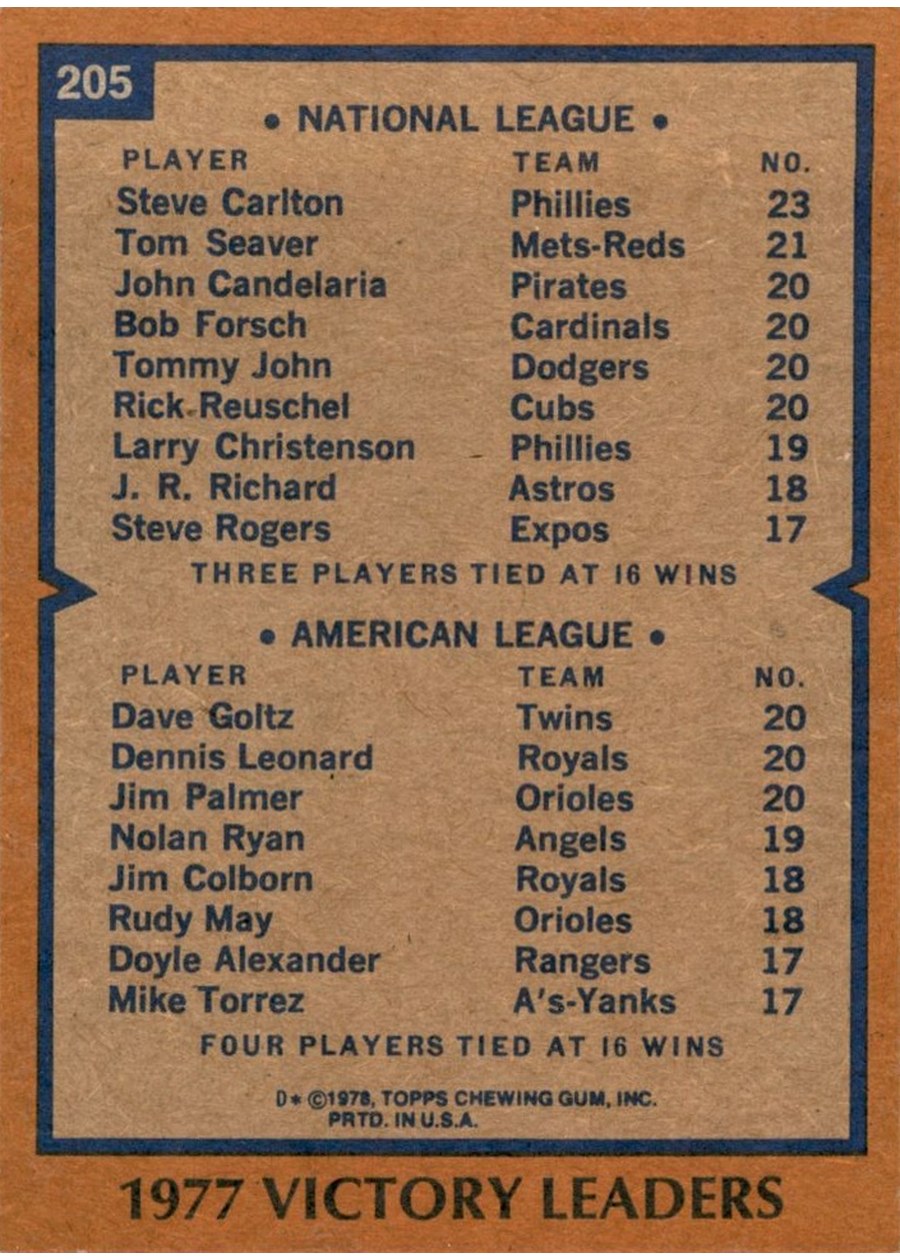 1978 Topps #205 1977 Victory Leaders card back