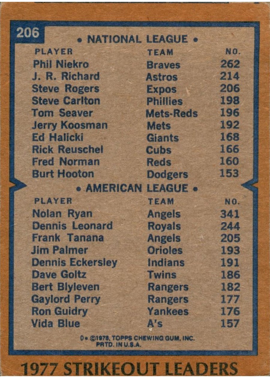 1978 Topps #206 1977 Strikeout Leaders card back