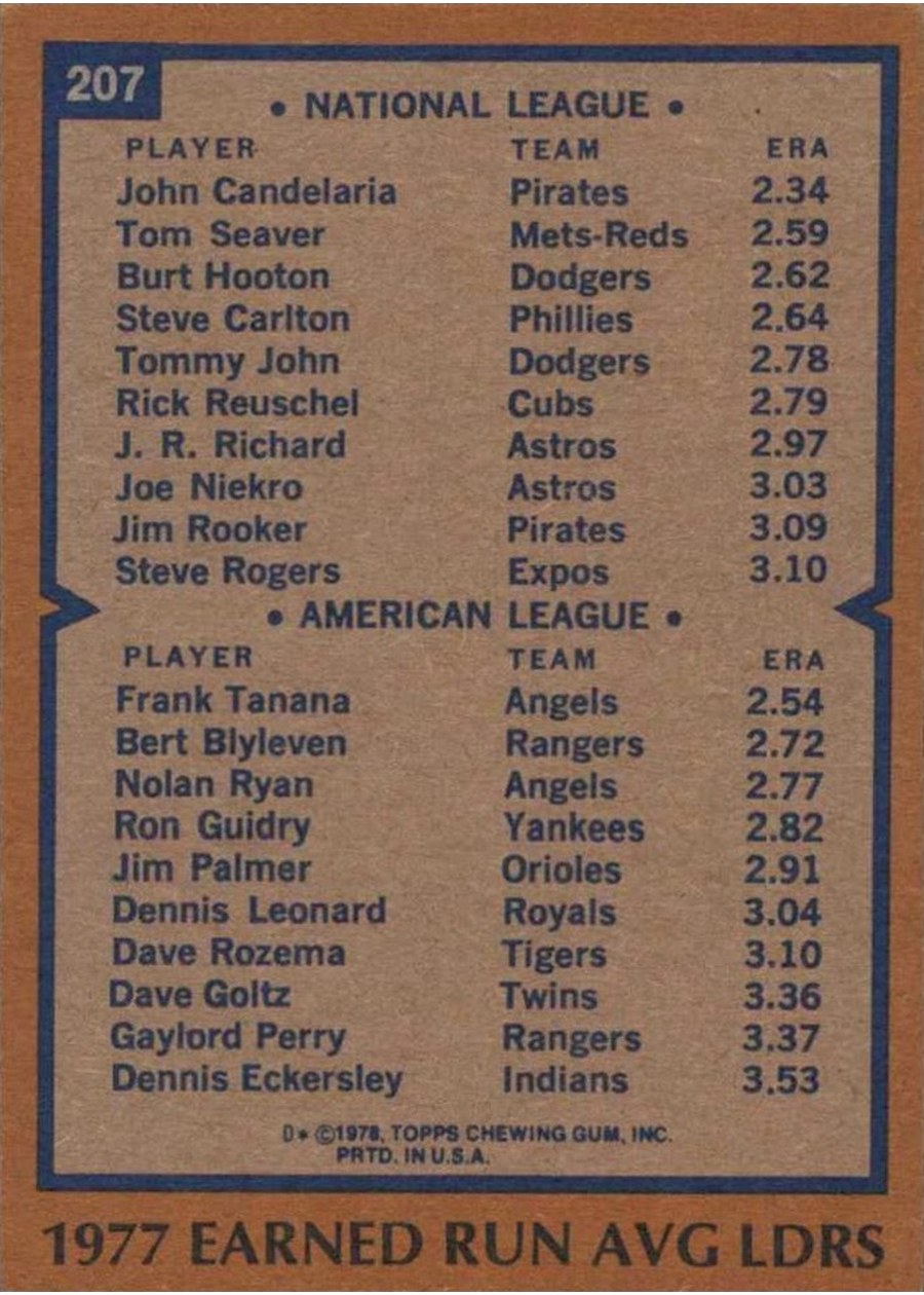 1978 Topps #207 1977 ERA Leaders card back