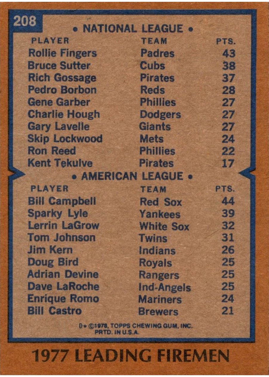 1978 Topps #208 1977 Leading Firemen card back