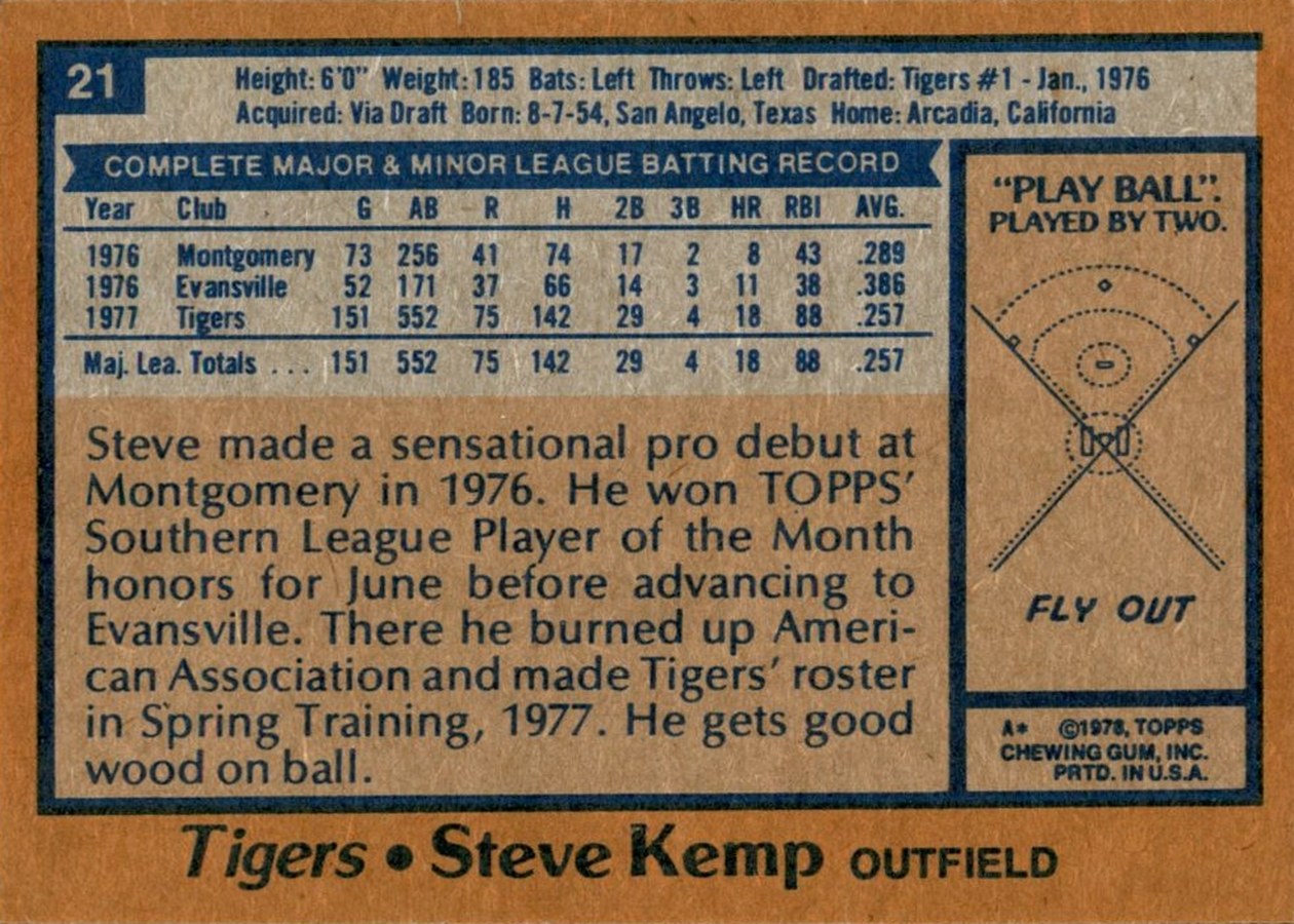 1978 Topps #21 Steve Kemp card back