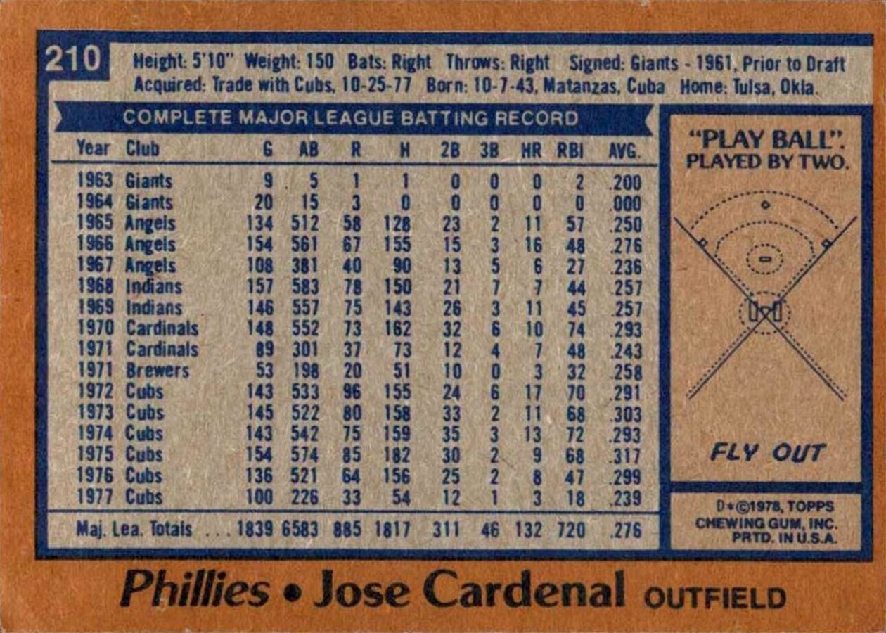 1978 Topps #210 Jose Cardenal card back