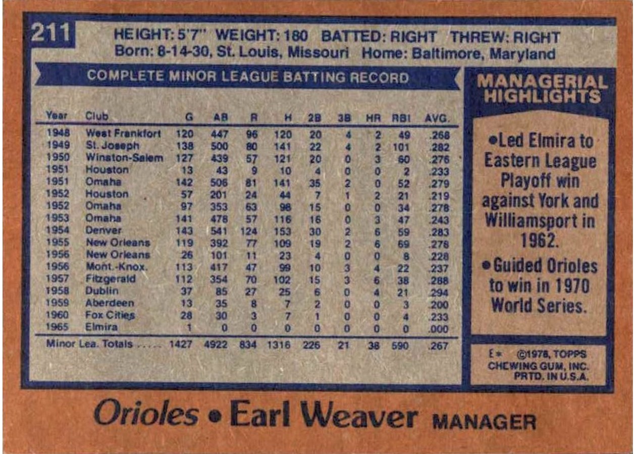 1978 Topps #211 Earl Weaver card back