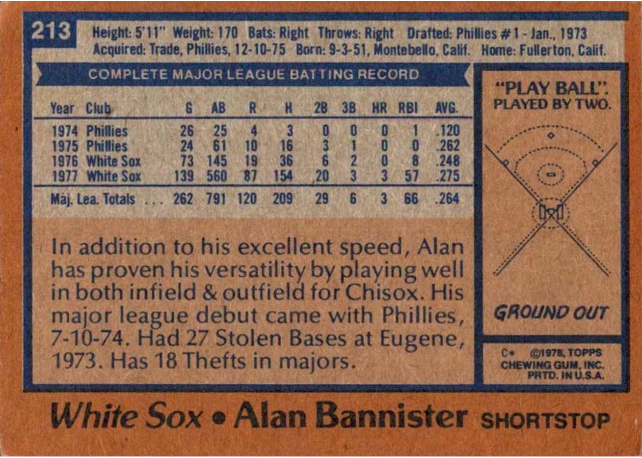 1978 Topps #213 Alan Bannister card back