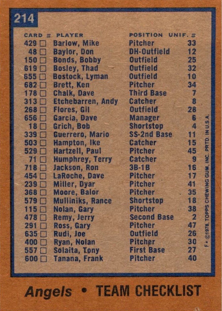 1978 Topps #214 California Angels Team card back