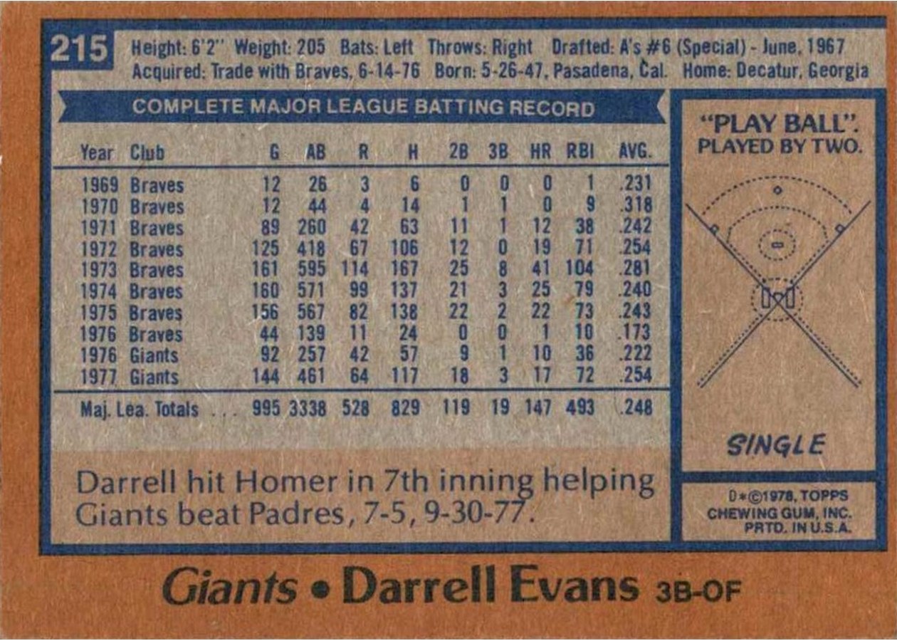 1978 Topps #215 Darrell Evans card back